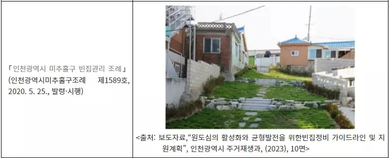 빈집 활용 사례