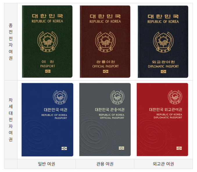 해외여행 완벽 가이드