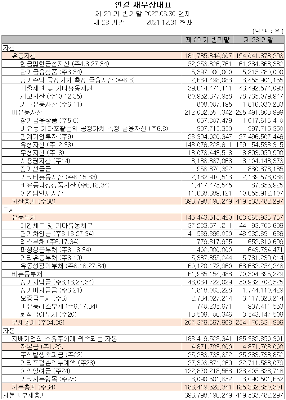아모텍 - 재무상태표