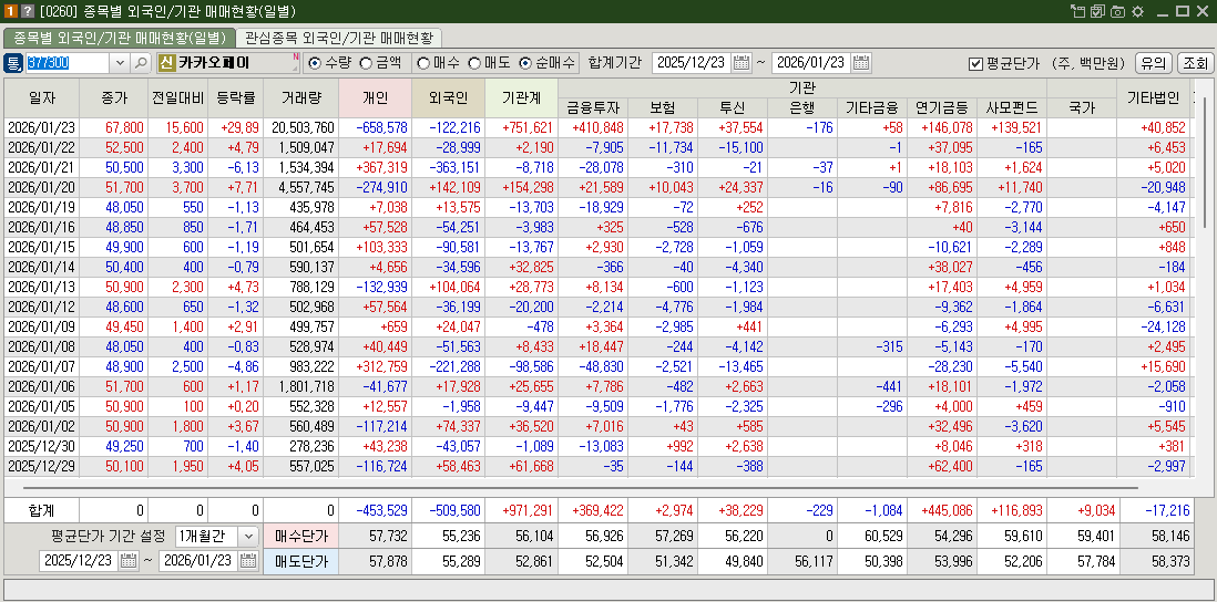 카카오페이 매매현황