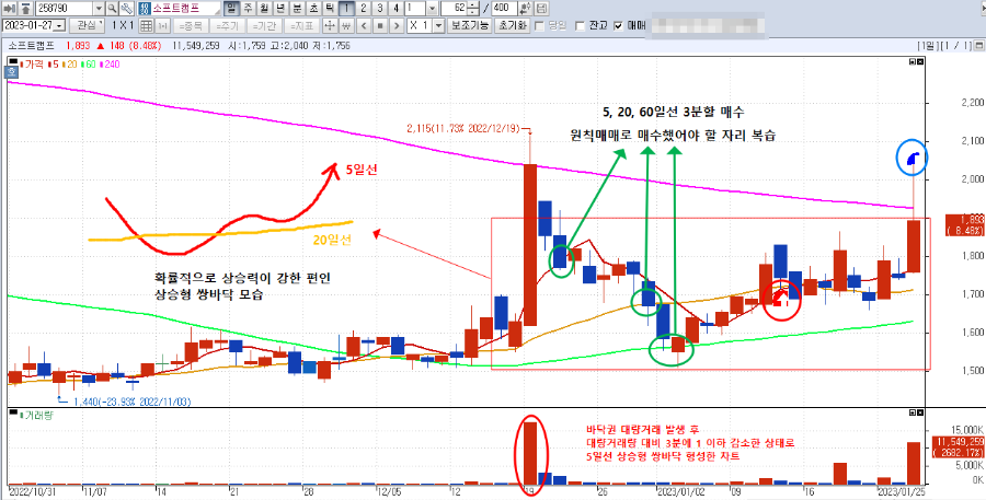 1월 27일 소프트캠프 매매 차트