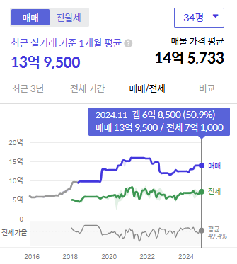 시세그래프