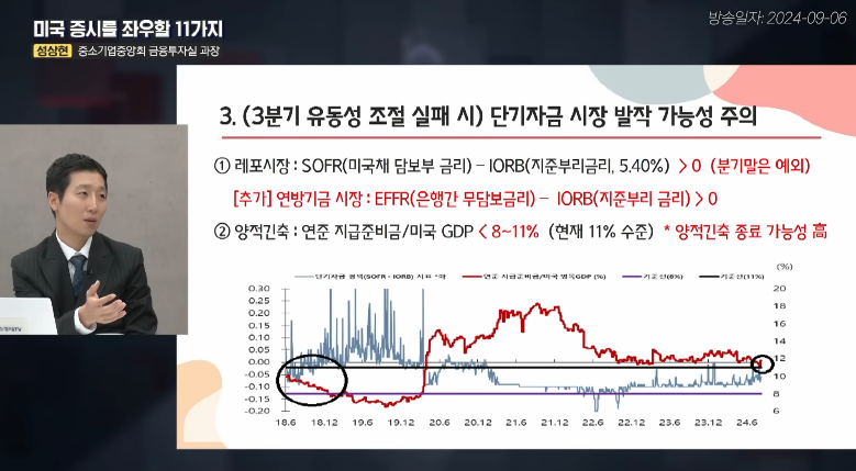 중소기업중앙회 금융투자실 성상현 부부장 #트럼프경제정책 #미국금융시장 #신자유주의 #패권경쟁 #경기침체 #관망경제 #유가안정화 #스테이블코인 #연준역할 #제조업부흥 #미국국채