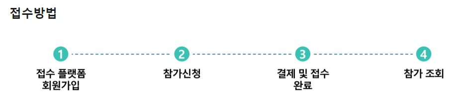 2025 서울 자전거대행진