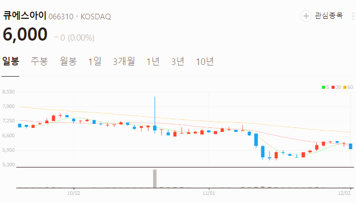 갈륨 관련주 대장주 주식 TOP10