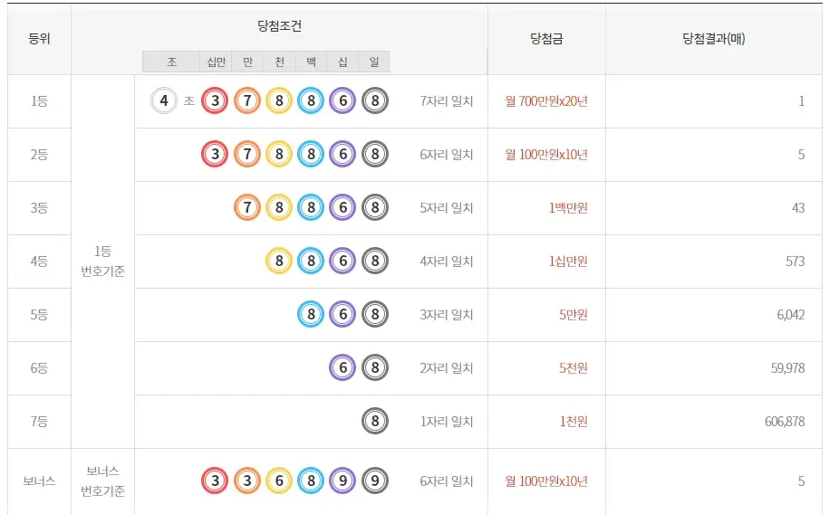 연금복권-인터넷-구매-방법-동행복권-홈페이지