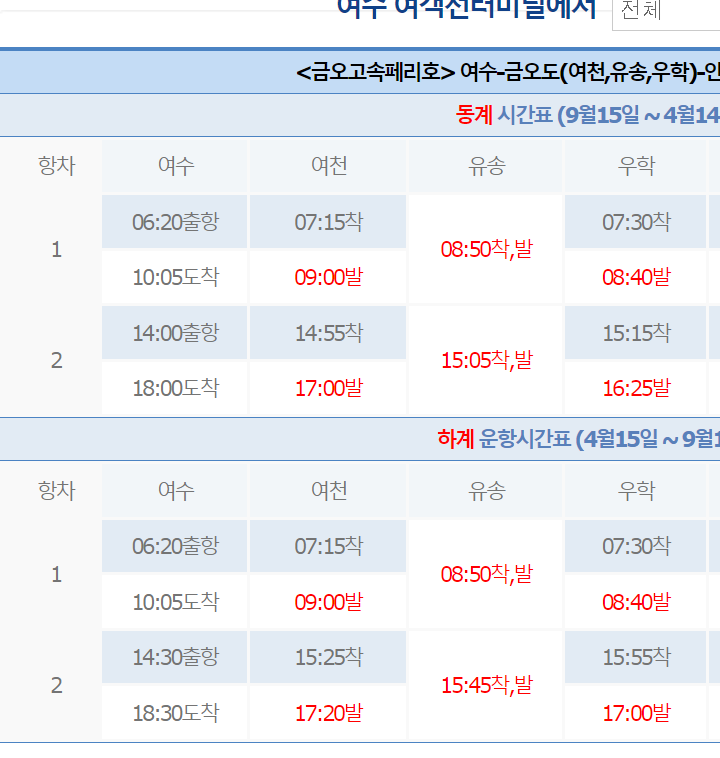 금오도 배시간표, 여수 금오도 배편