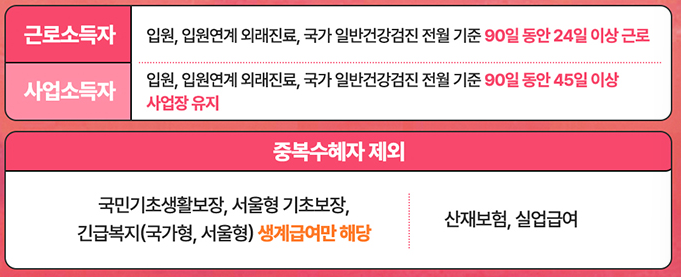 서울형입원생활비