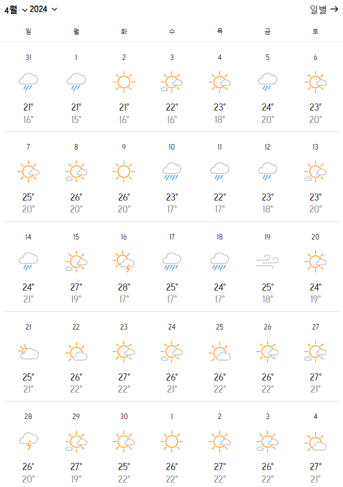 대만-4월-날씨-옷차림