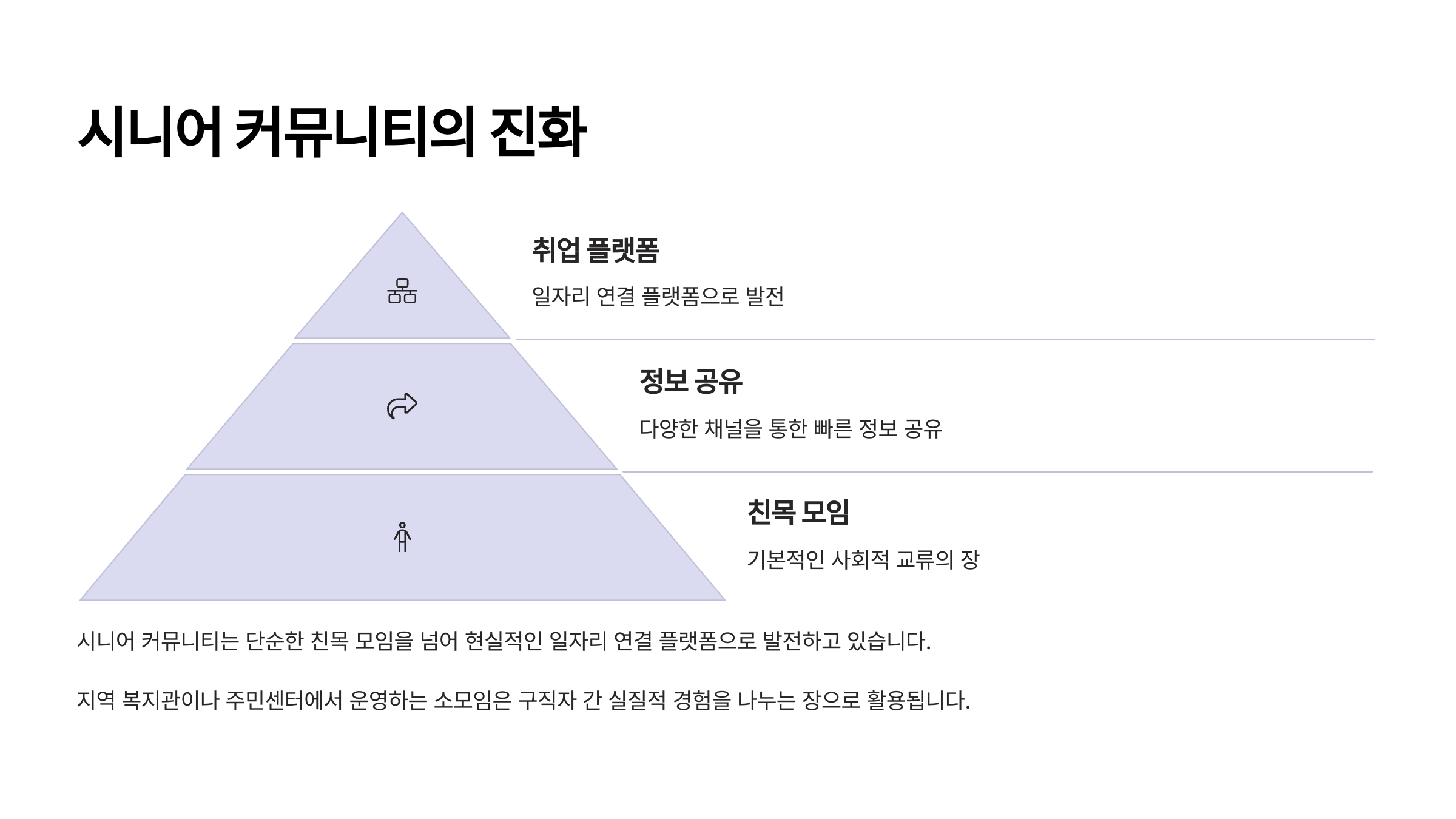 시니어 커뮤니티의 진화: 친목을 넘어 취업 플랫폼으로