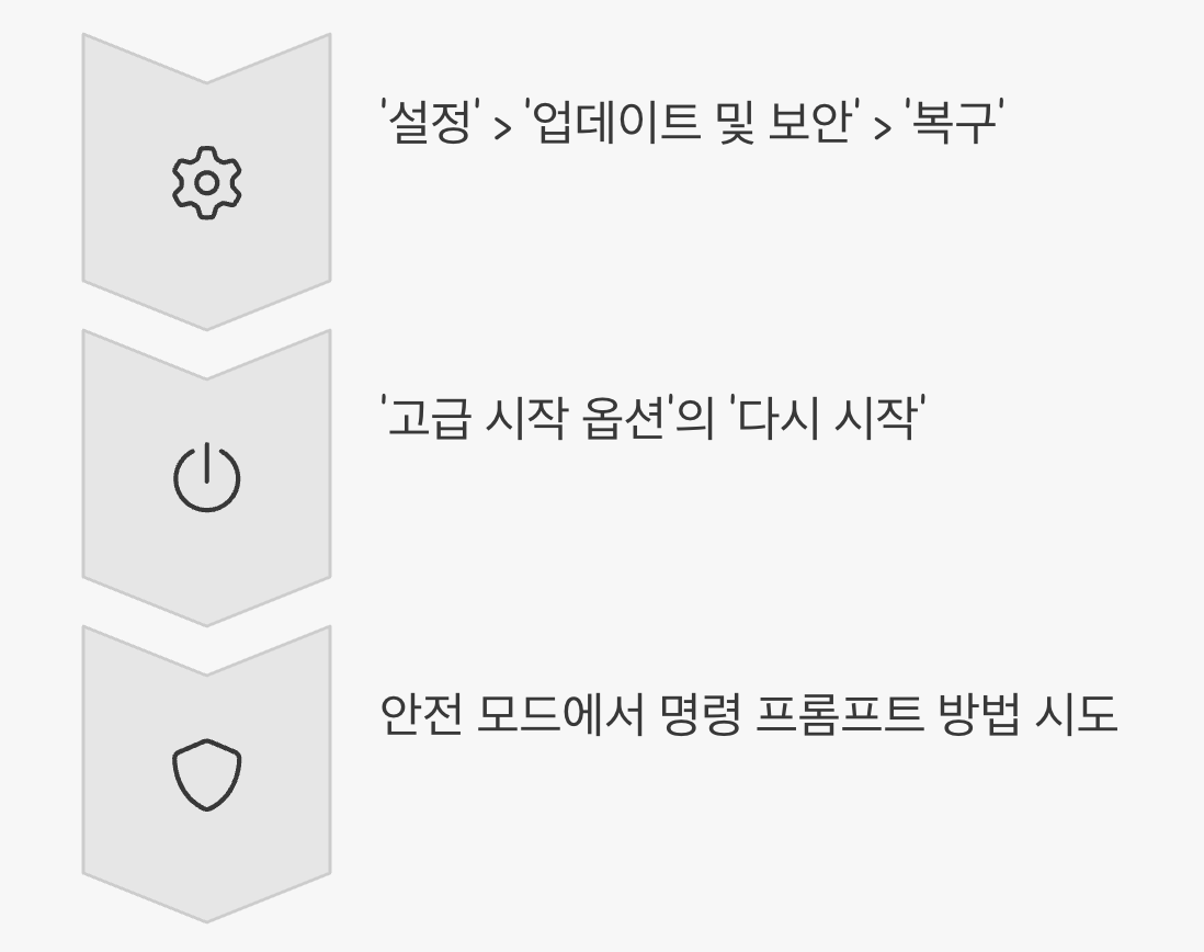 최후의 수단, '안전 모드'에서 해결하기