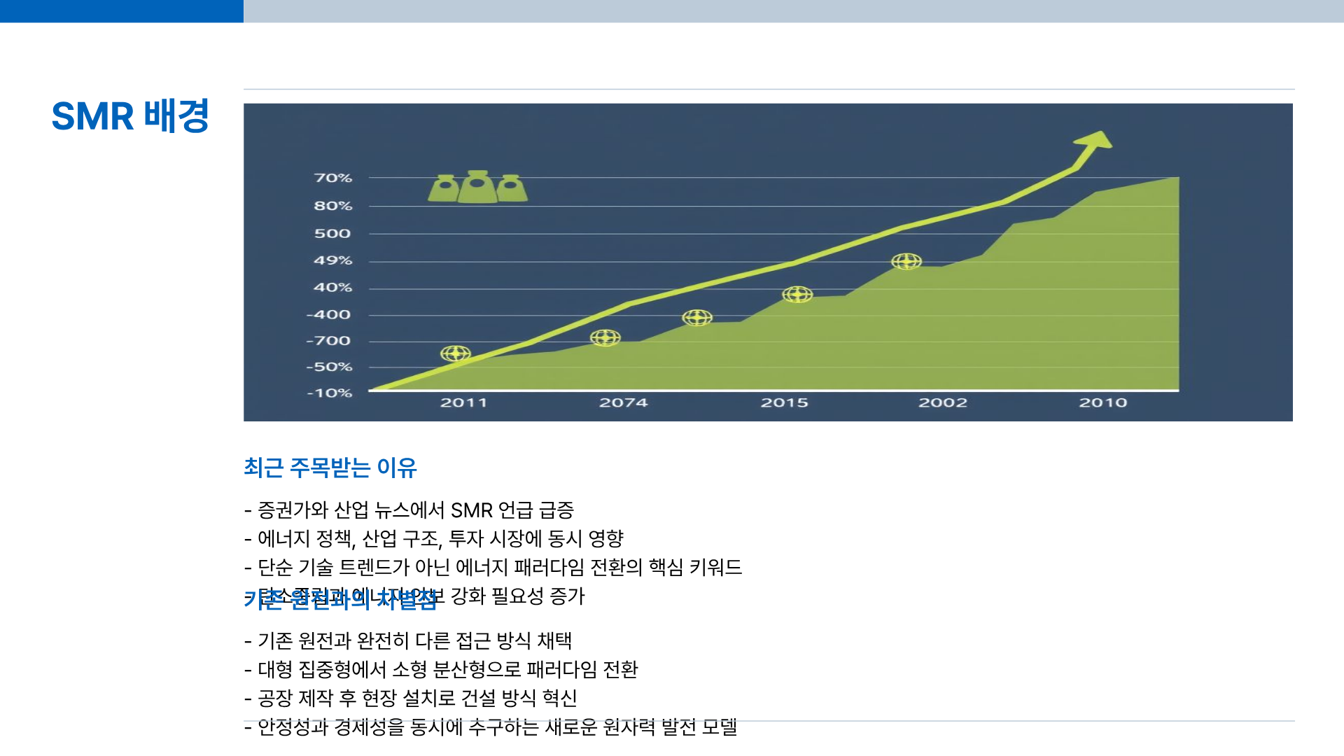 SMR이란? SMR 주가 전망부터 SMR대장주&middot;SMR관련주까지 한 번에 정리