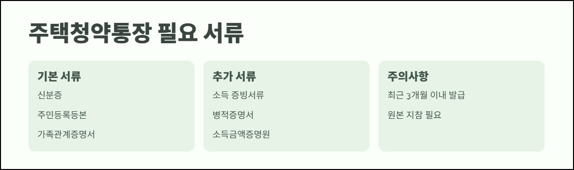 주택청약통장 필요 서류