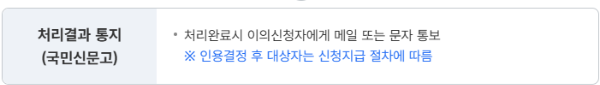 민생회복 소비쿠폰 이의신청