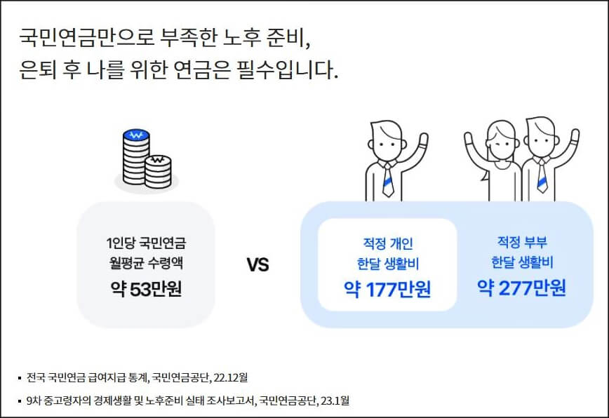 국민연금수령액과 노후 생활비