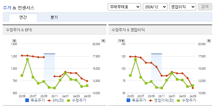 지니언스_컨센서스