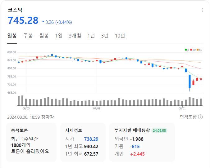 코스피-일봉-차트-이미지