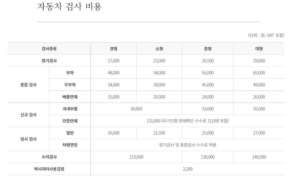 자동차 검사 비용