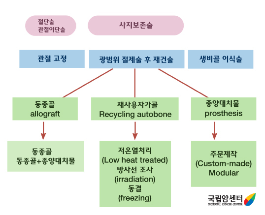 암