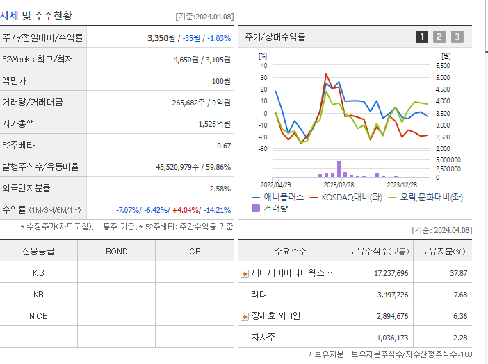 애니플러스_기업개요