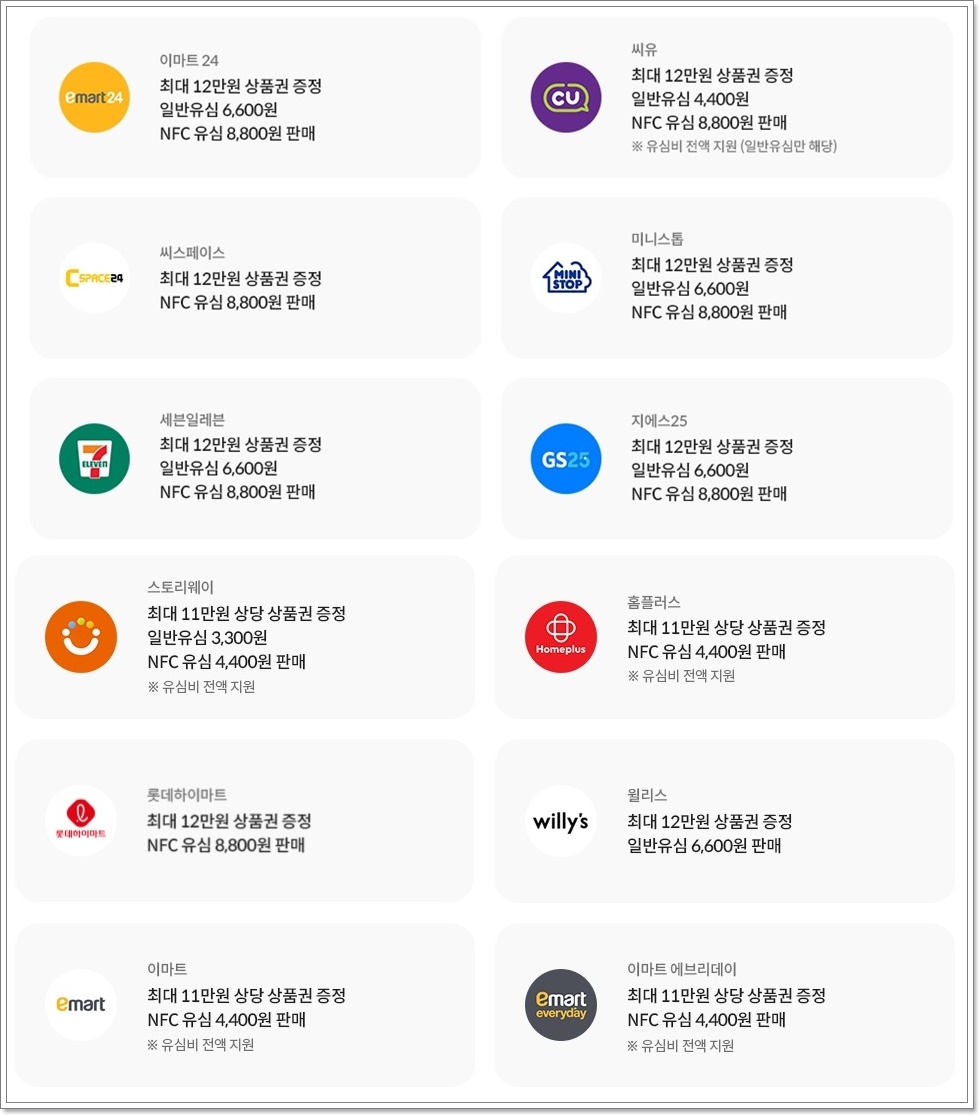 kt-m모바일-유심판매처