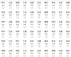 사주 혼자서 보는 법 초보자