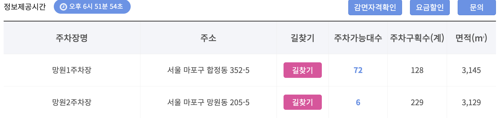 망원 한강 주차장