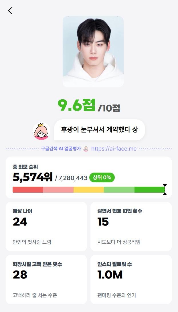 재미로 보는 ai얼평