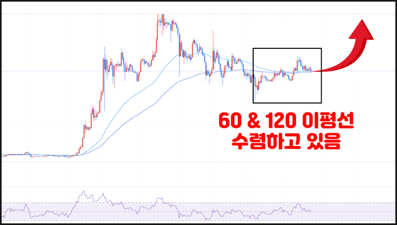 리플(XRP) 코인 시세 전망 호재 가격 분석