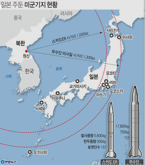 북한 미사일 사거리