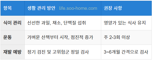 회복 기간과 재발 예방을 위한 생활 관리