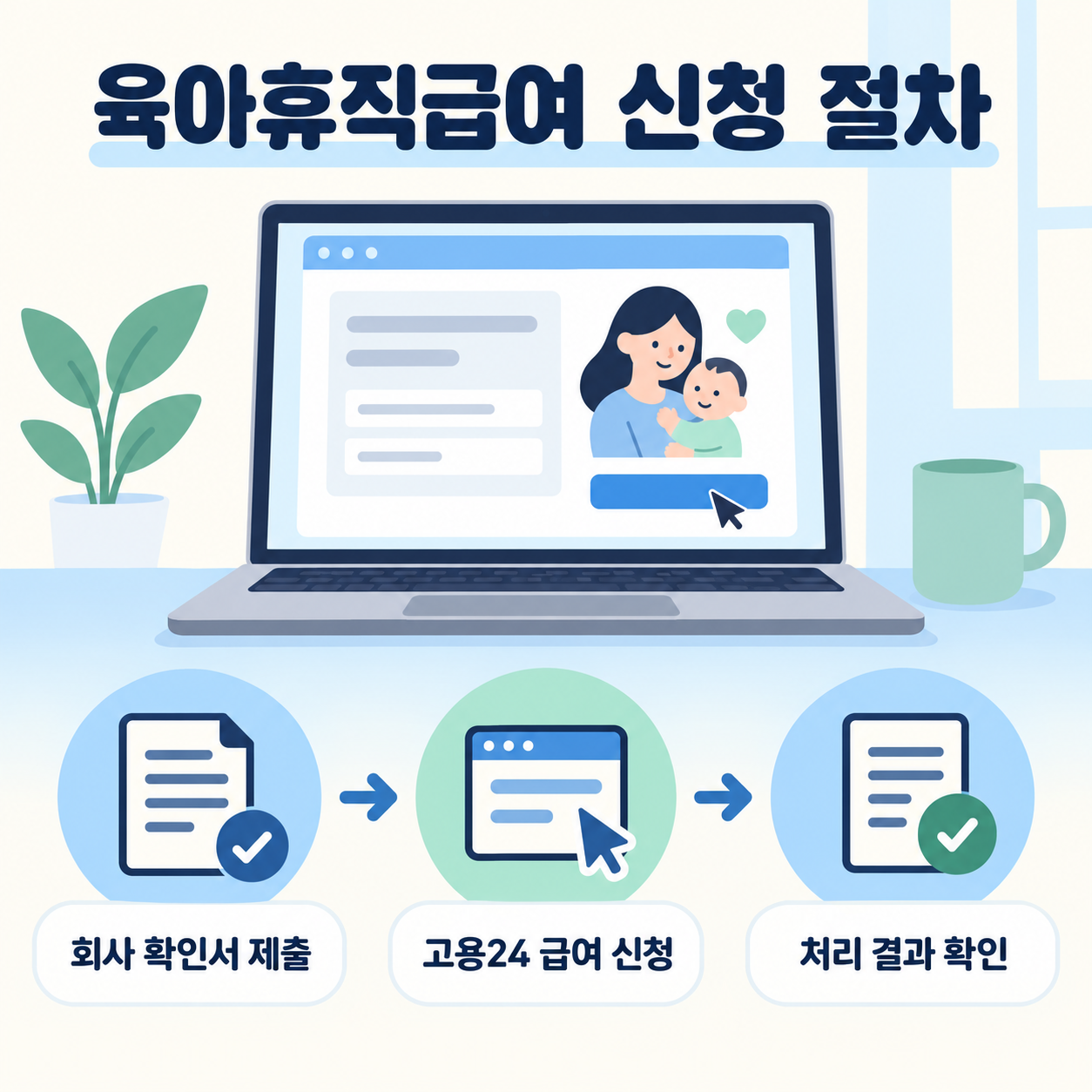 고용24 육아휴직급여 온라인 신청 절차와 처리 결과 확인
