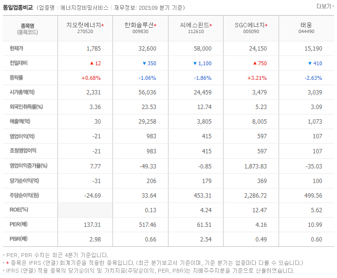 지오릿에너지_동종업비교자료
