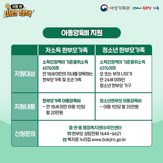 한부모가족 복지서비스