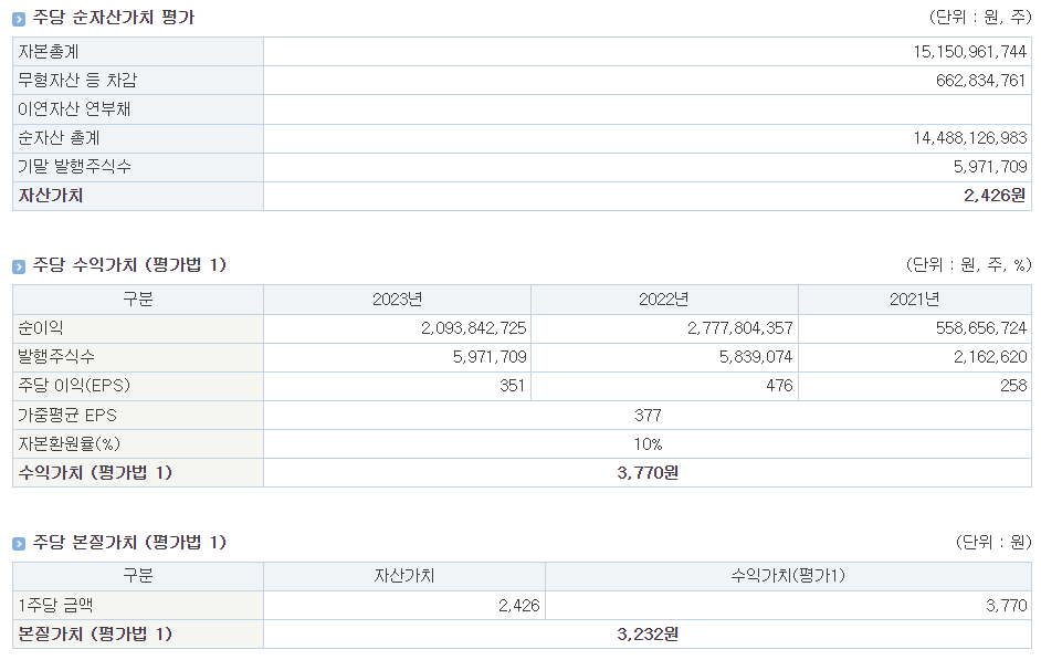 하스 공모주 청약 2일차 마감 : 최종 결과, 균등배정 전망