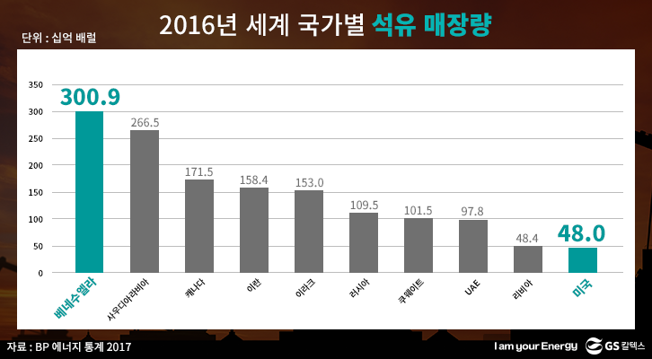 베네수엘라 경제파탄 원인