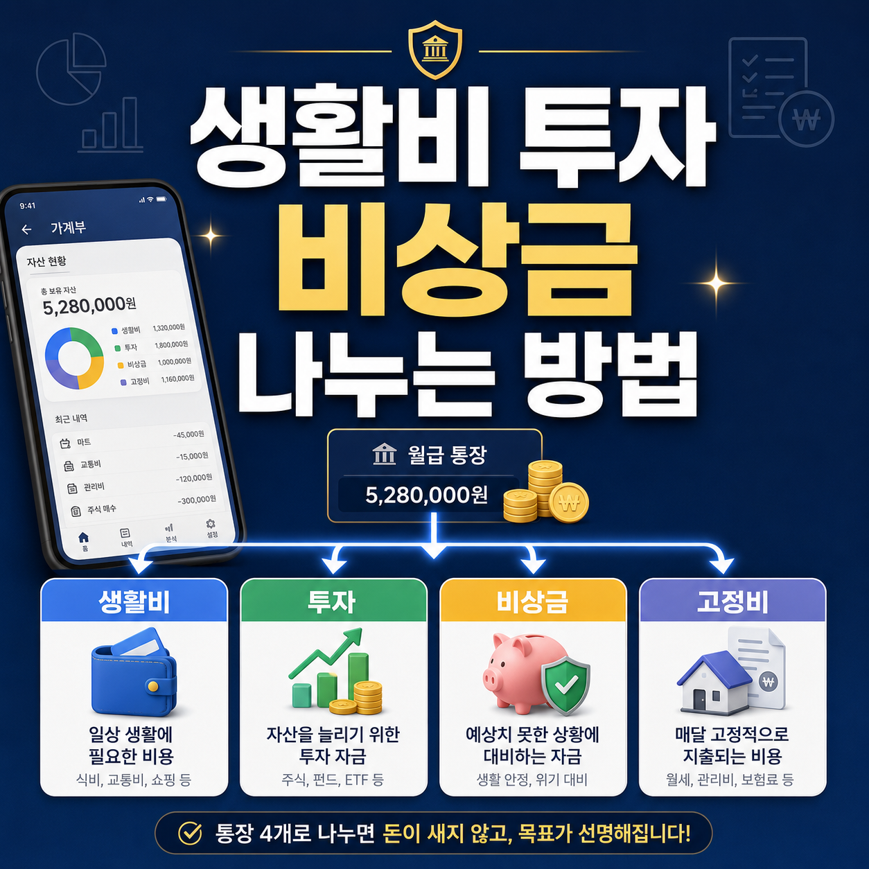 통장 쪼개기를 해보면서 생활비와 비상금을 나눈 기록