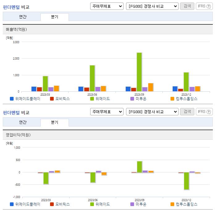 위메이드플레이_업종분석