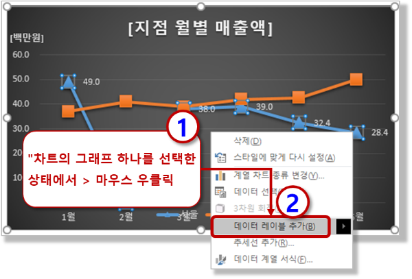 꺾은선형 차트 - 레이블 추가