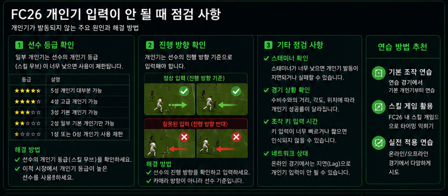 FC26 키보드 개인기 입력이 안 될 때 선수 등급과 진행 방향 점검