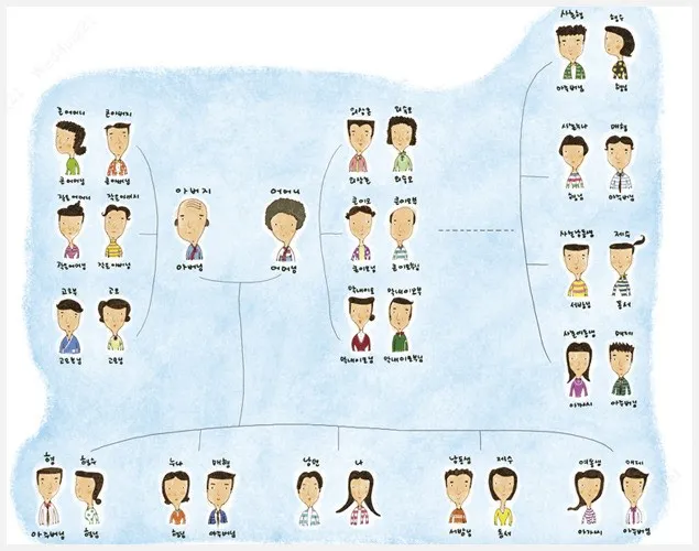 가족관계 호칭 정리표 친가 외가 헷갈림 끝 실전표_6