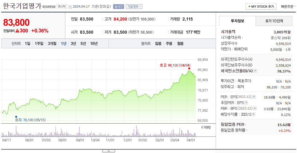 한국기업평가_주가
