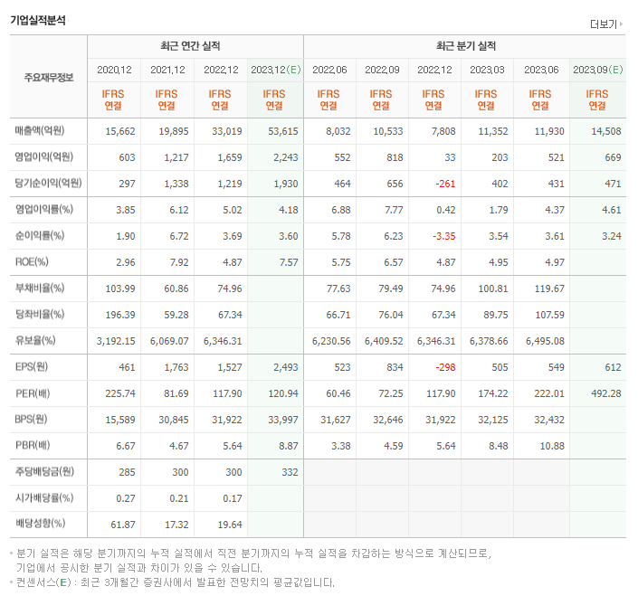 포스코퓨처엠_실적