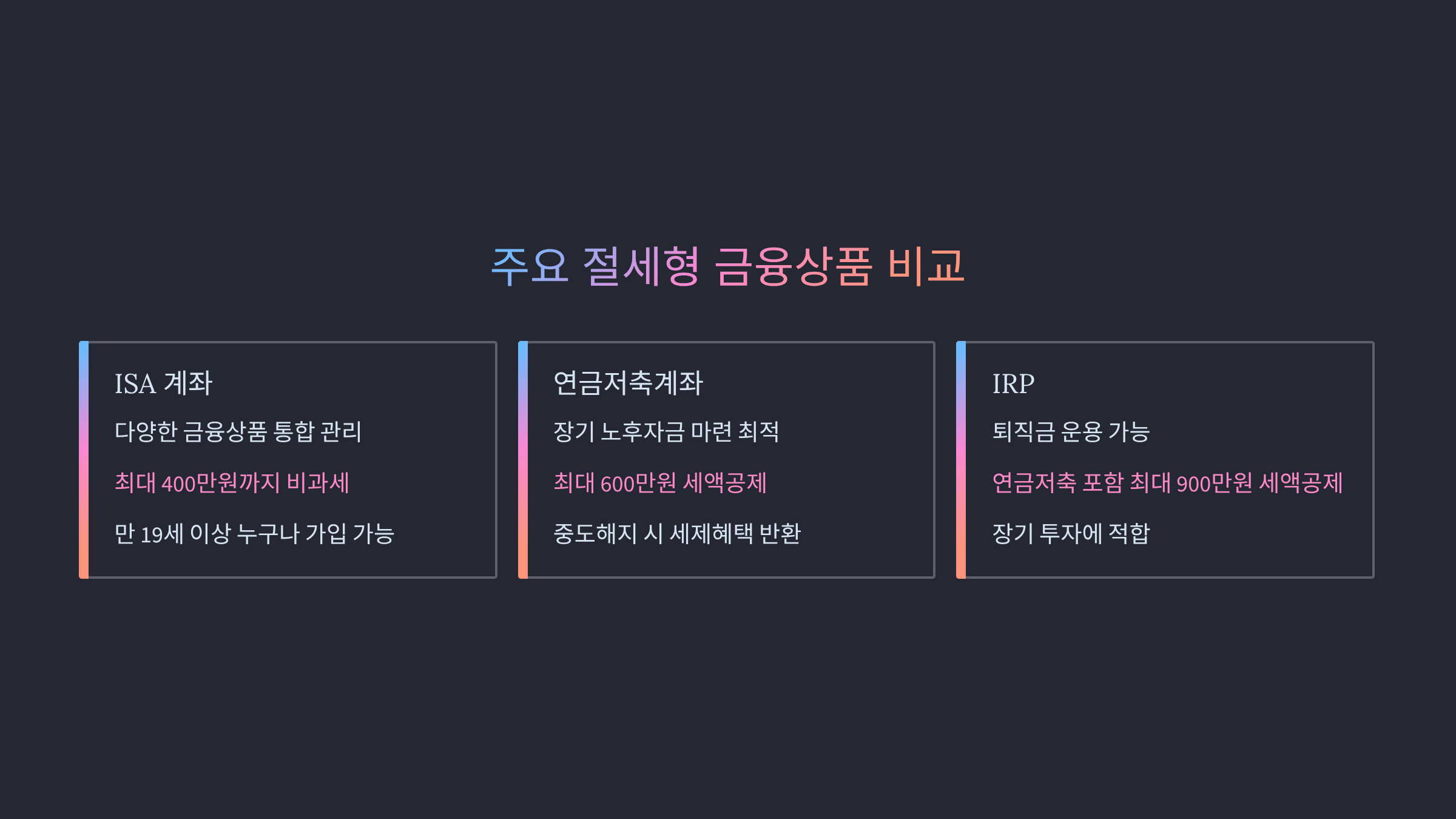 주요 절세형 금융상품 비교