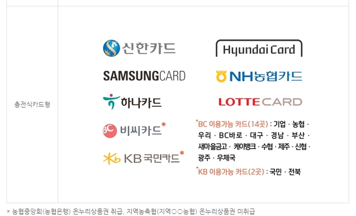 충전식 카드형 온누리 상품권 등록 가능 카드사 목록