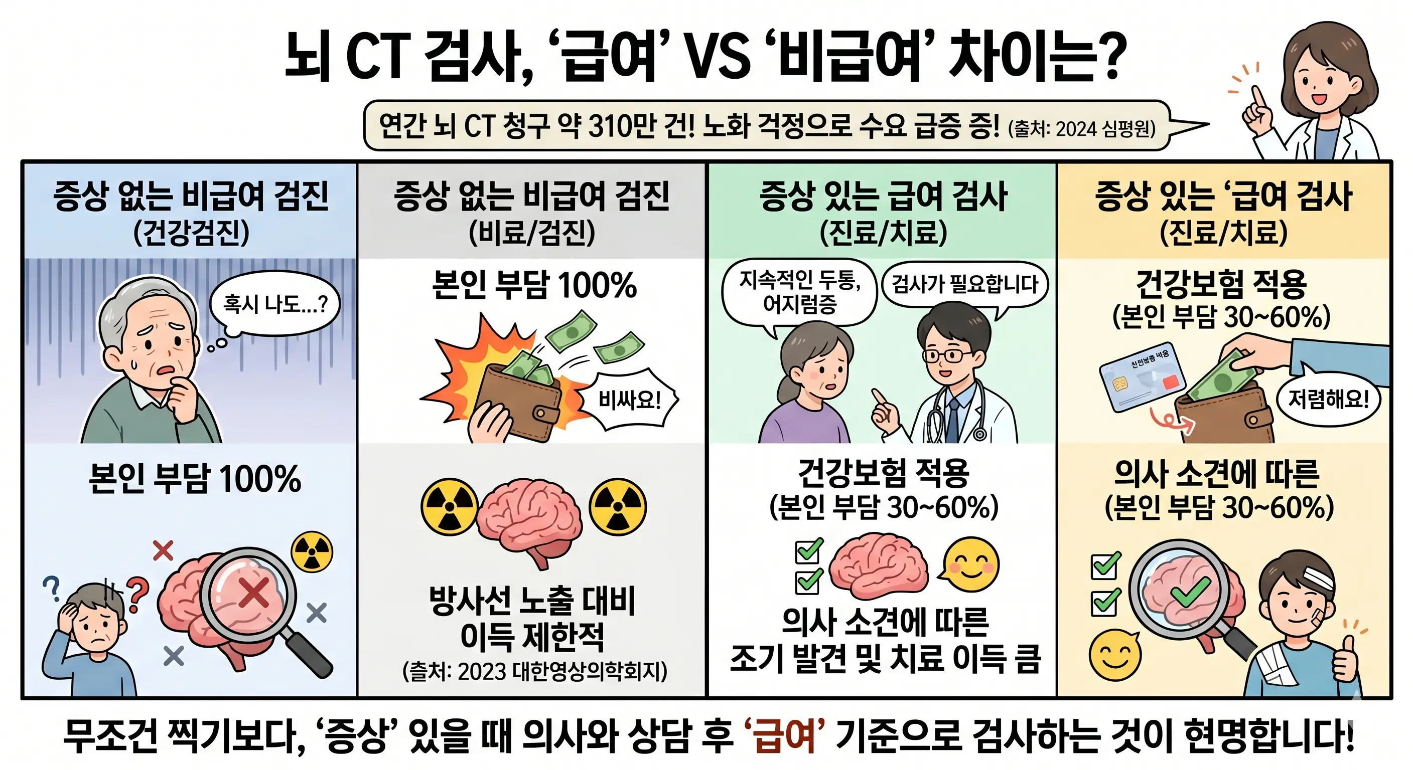 십이지장 궤양