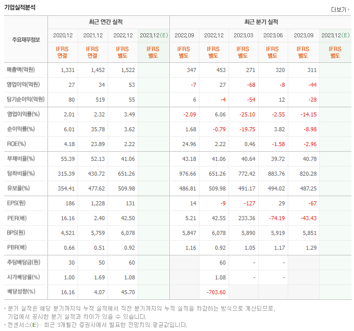 YTN_실적분석