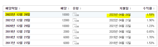 LG화학 배당금 지급일 언제
