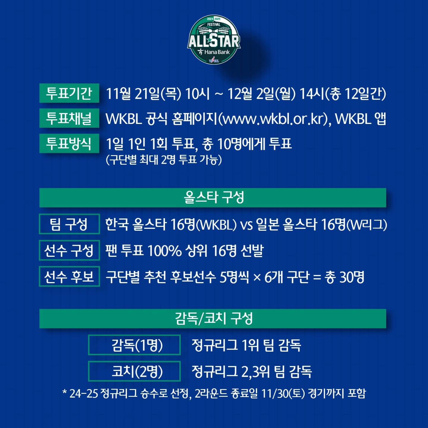V리그 올스타 페스티벌 팬 투표