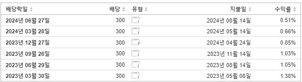 SK하이닉스 배당 지급일